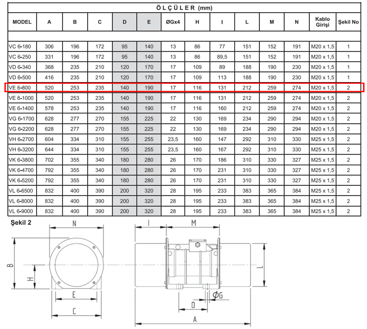 Miksan VE 6-800 0.75 kw 1000 D/D 400 volt Trifaze Vibrasyon Motoru Teknik Çizimi ve Ölçüleri Tablosu
